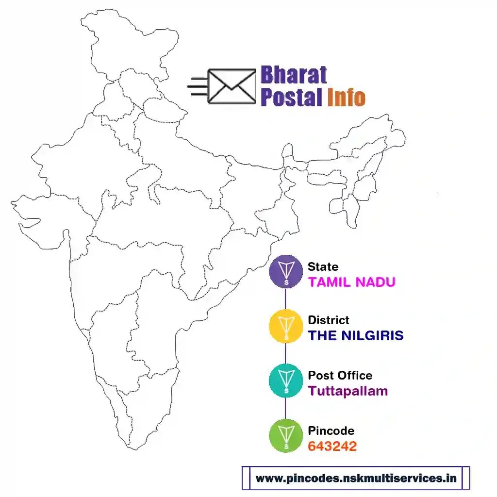 tamil nadu-the nilgiris-tuttapallam-643242